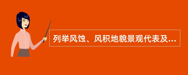 列举风蚀、风积地貌景观代表及特点。