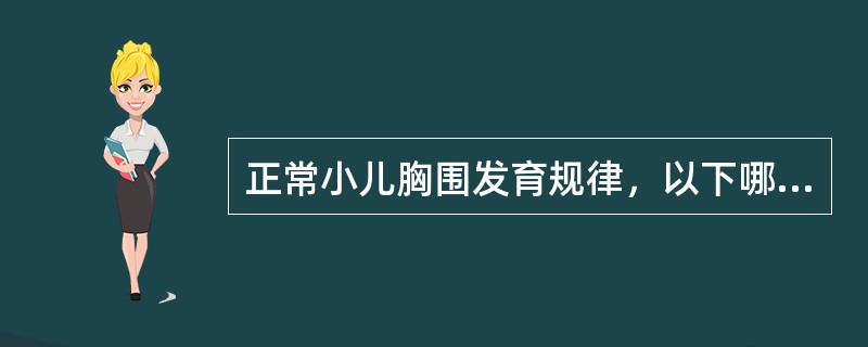 正常小儿胸围发育规律，以下哪项是错误的（）