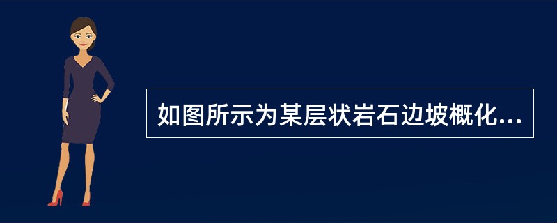 如图所示为某层状岩石边坡概化后的力学分析图，后缘有张裂隙、滑动面及张裂的走向平行