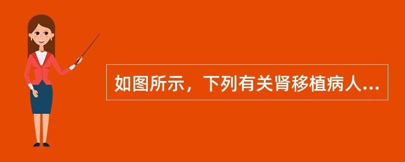 如图所示，下列有关肾移植病人硬膜外阻滞的叙述错误的是（）