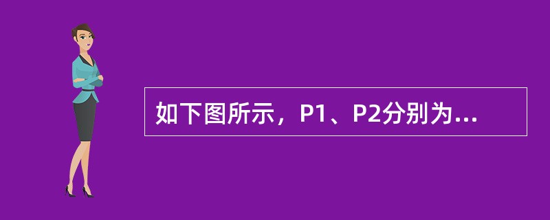 如下图所示，P1、P2分别为两个相互垂直力的合力。关于Pl、P2的关系，正确的是