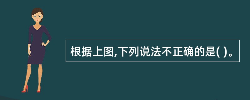 根据上图,下列说法不正确的是( )。