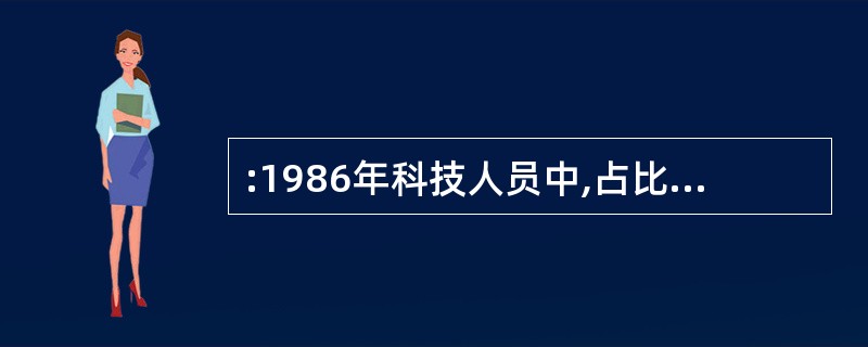 :1986年科技人员中,占比重最大的是( )。