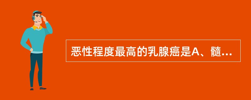 恶性程度最高的乳腺癌是A、髓样癌B、湿疹样癌C、硬癌D、黏液癌E、炎性癌