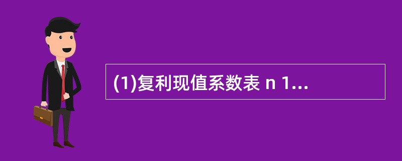 (1)复利现值系数表 n 1% 2% 5% 6% 10% 12% 15% 1 0