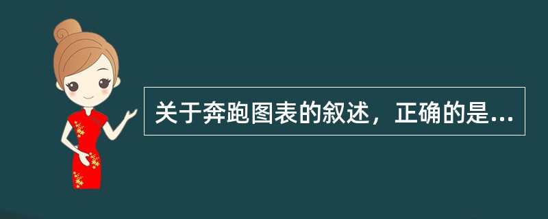 关于奔跑图表的叙述，正确的是( )。A、表示两个变量之间变化关系和相互作用的图B