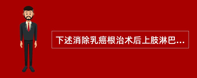 下述消除乳癌根治术后上肢淋巴性水肿的物理治疗中，消肿见效最快的方法是A、抬高术侧