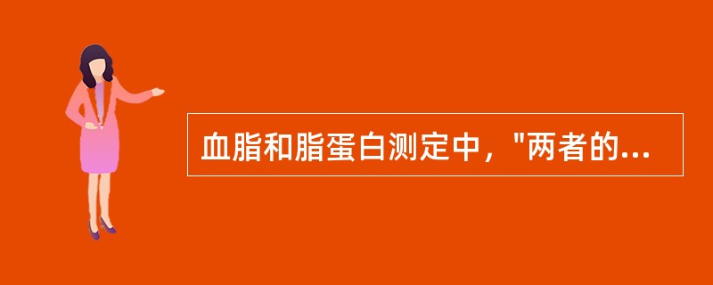 血脂和脂蛋白测定中，"两者的测定直接反映HDL和LDL含量与功能"属于