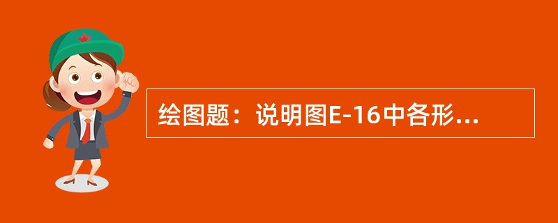 绘图题：说明图E-16中各形位公差代号的意义。