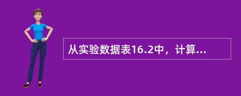 从实验数据表16.2中，计算直流稳压电路的输出电阻ro，它的大小有何意义？