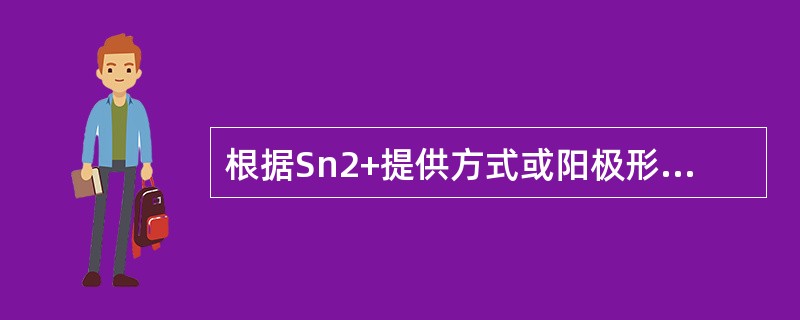 根据Sn2+提供方式或阳极形态的不同，镀锡线又可分为：可溶性阳极生产线和（）。
