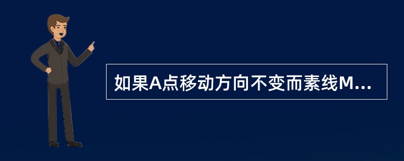 如果A点移动方向不变而素线M旋向不同时，所产生的螺旋线方向就不同，因此螺旋线有（