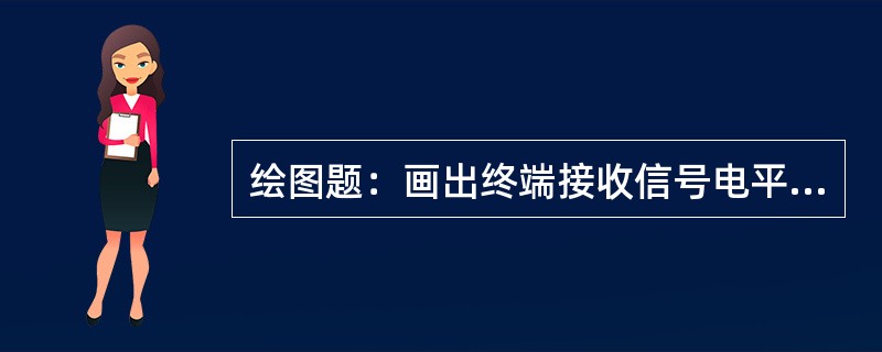 绘图题：画出终端接收信号电平的测试图，并说明其测量方法。