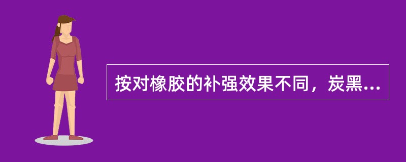 按对橡胶的补强效果不同，炭黑主要分为活性炭黑和（）。