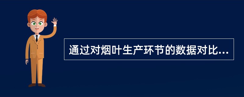 通过对烟叶生产环节的数据对比分析，主要从多角度核实（）的落实情况，是否存在超计划