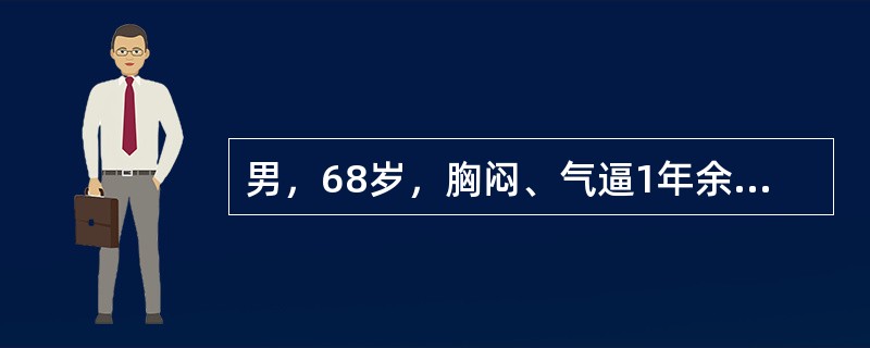 男，68岁，胸闷、气逼1年余，加重1周，右胸有手术史，结合CT图像，最可能的诊断