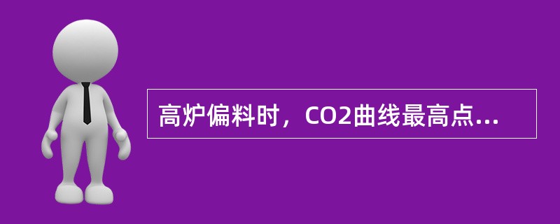 高炉偏料时，CO2曲线最高点移向第四点。