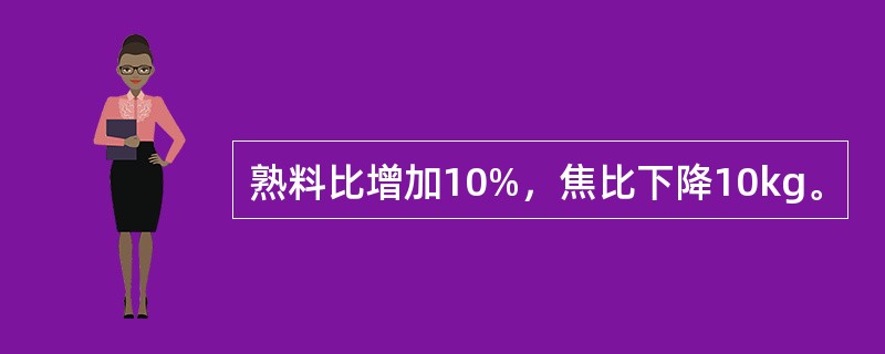 熟料比增加10%，焦比下降10kg。