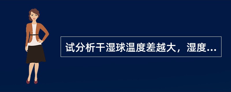 试分析干湿球温度差越大，湿度越大还是越小？如果湿度达到100%，干湿球温度计的插