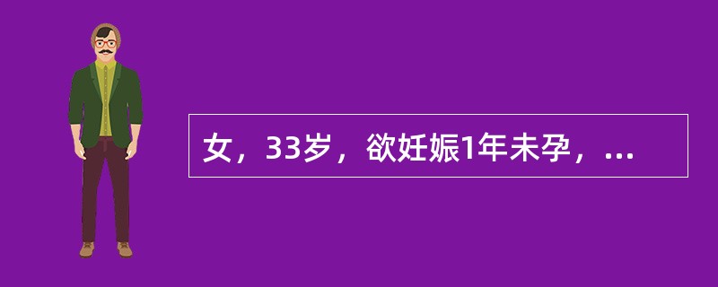 女，33岁，欲妊娠1年未孕，G1P0A1L0，平素月经规律，经量偏少。月经第3天