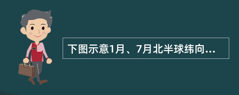 下图示意1月、7月北半球纬向风的平均风向及风速（单位：m/s）随纬度和高度的变化
