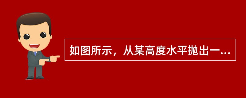 如图所示，从某高度水平抛出一小球，经过时间t到达地面时，速度与水平方向的夹角为&