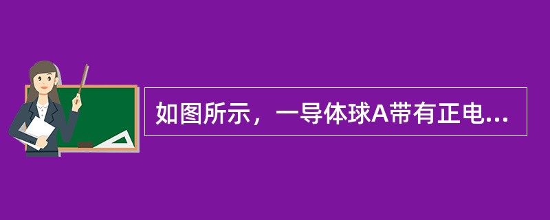 如图所示，一导体球A带有正电荷，当只有它存在时，它在空间P点产生的电场强度的大小