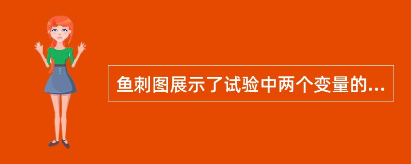 鱼刺图展示了试验中两个变量的相互关系。（）