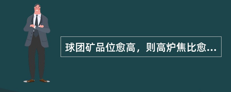 球团矿品位愈高，则高炉焦比愈低。