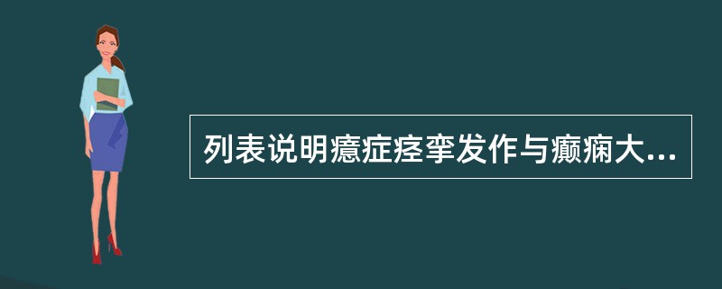 列表说明癔症痉挛发作与癫痫大发作的鉴别要点。