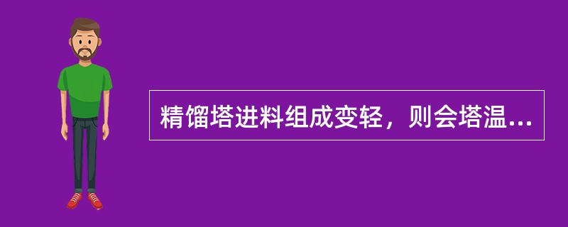 精馏塔进料组成变轻，则会塔温度下降，压力上升，顶产品增加提馏段负荷增加易造成轻组