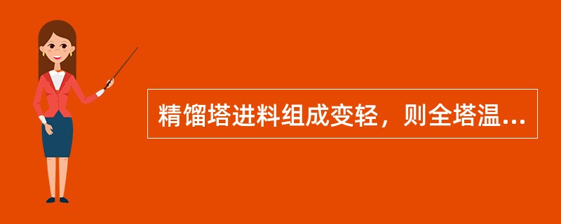 精馏塔进料组成变轻，则全塔温度下降，压力上升，顶产品增加提馏段负荷增加易造成轻组