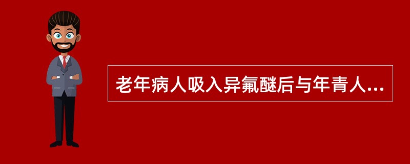 老年病人吸入异氟醚后与年青人比较（）