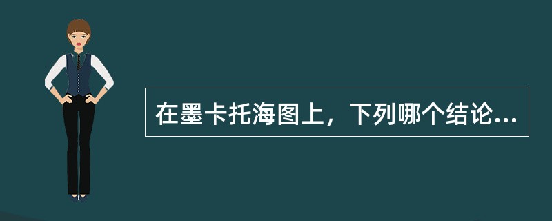 在墨卡托海图上，下列哪个结论是正确的（）。