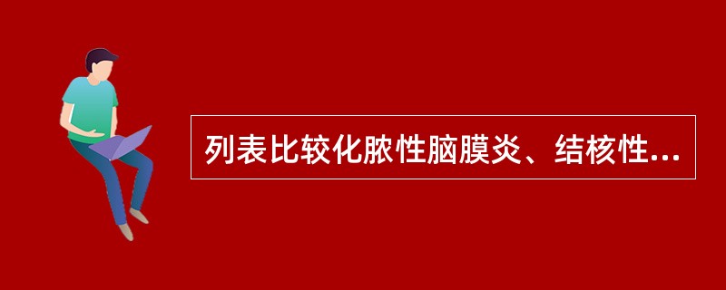 列表比较化脓性脑膜炎、结核性脑膜炎、病毒性脑膜炎的脑脊液特点。