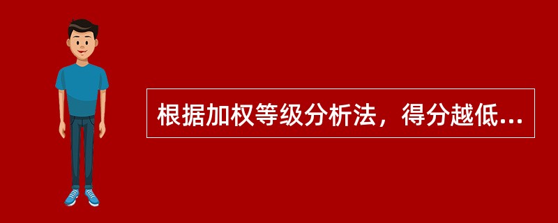 根据加权等级分析法，得分越低，投资环境越好。