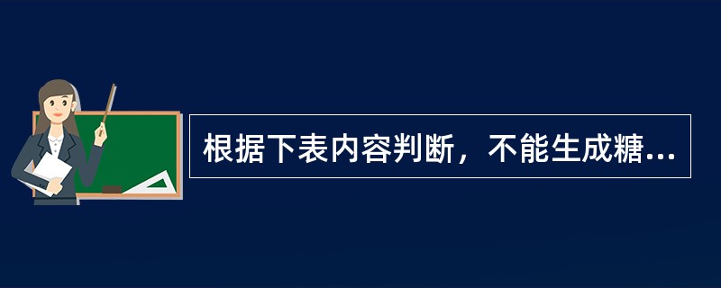 根据下表内容判断，不能生成糖类的氨基酸为（）