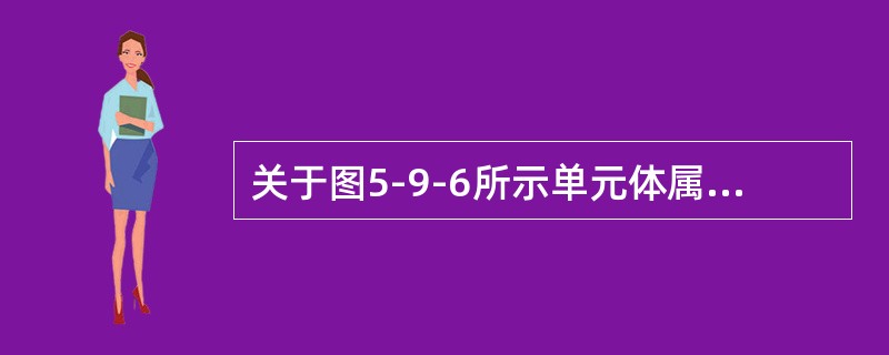 关于图5-9-6所示单元体属于哪种应力状态，有下列四种答案：（）