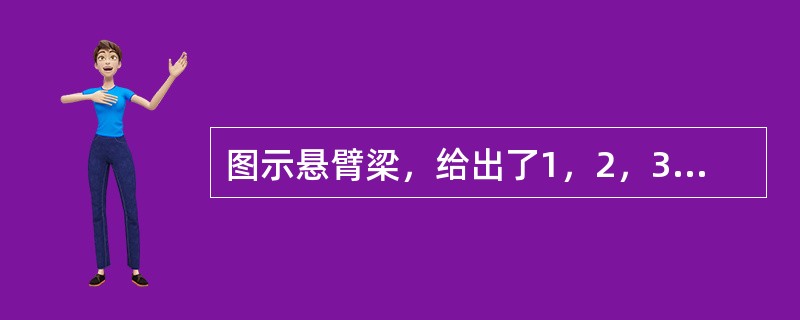 图示悬臂梁，给出了1，2，3，4点处的应力状态如图。其中应力状态错误的位置点是：