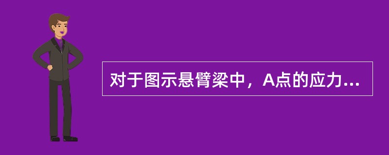 对于图示悬臂梁中，A点的应力状态有下列四种答案：（）