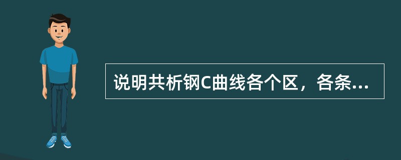 说明共析钢C曲线各个区，各条线的物理意义，并指出影响C曲线形状和位置的主要因素。