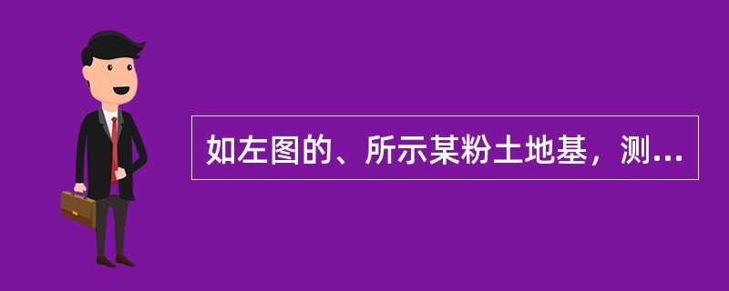 如左图的、所示某粉土地基，测得天然含水率w=24%，干重度rd=15.4kN/m