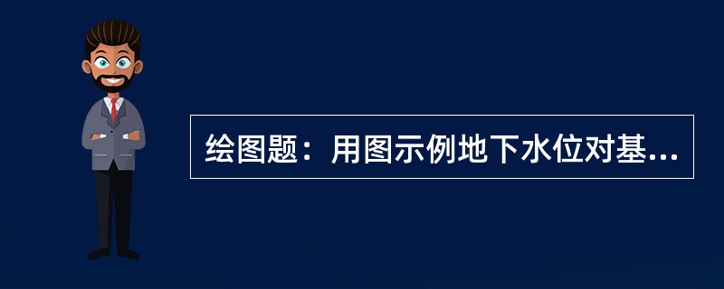 绘图题：用图示例地下水位对基础埋深的影响。