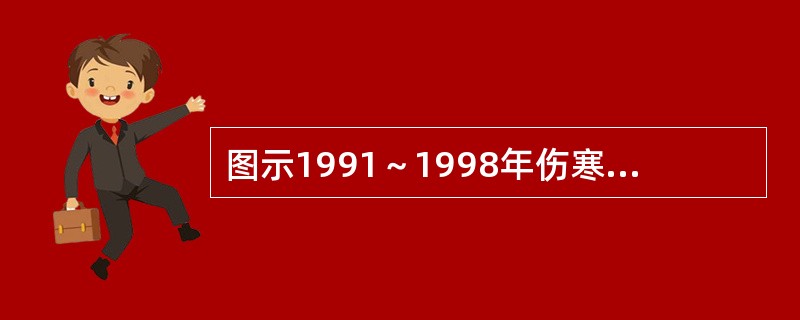 图示1991～1998年伤寒病发病率的变化趋势，宜绘制（）