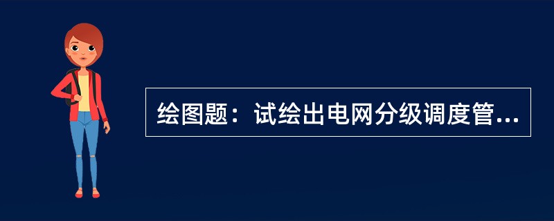 绘图题：试绘出电网分级调度管理示意图。