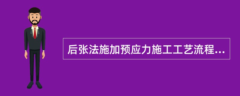 后张法施加预应力施工工艺流程是穿束张拉，压浆锚固。