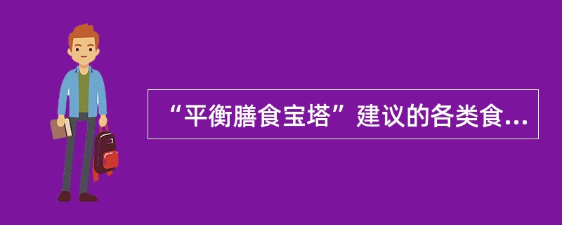 “平衡膳食宝塔”建议的各类食物摄入量是一个（）和比例。