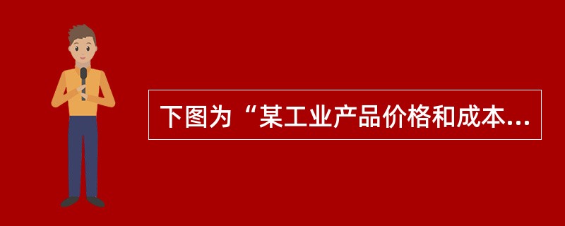 下图为“某工业产品价格和成本与市中心距离关系示意图”。读图，完成以下问题。导致图