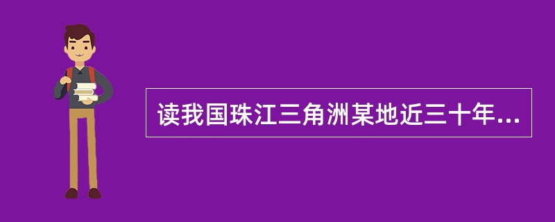 读我国珠江三角洲某地近三十年来土地利用和行政中心变化图（下图），回答下列各题。8