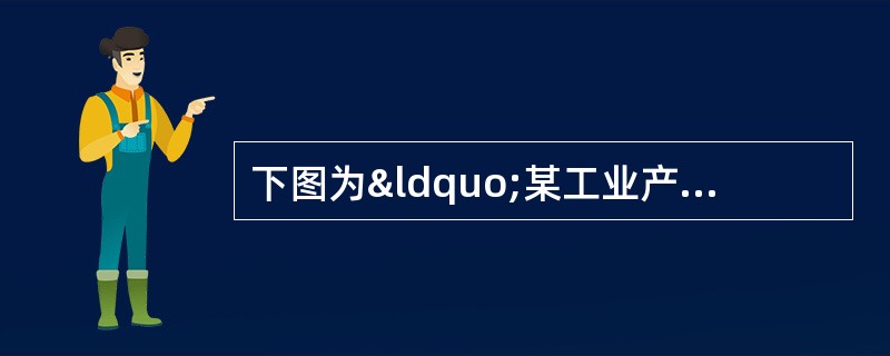 下图为“某工业产品价格和成本与市中心距离关系示意图”。读